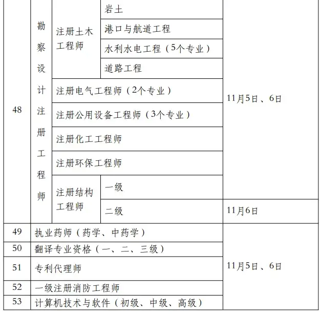 新疆
报名费发票监理报名费用  第1张