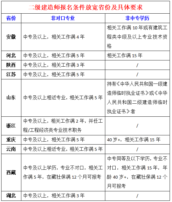 报考条件
报考
考试条件  第2张