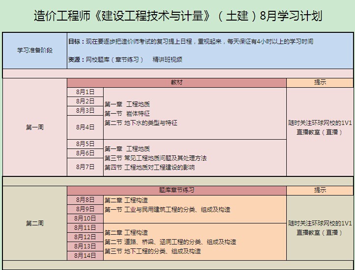 造价工程师考试周期是几年造价工程师考试学习计划  第2张