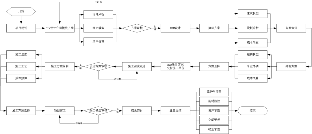 bim工程师的工作分析与计划,BIM工程师的工作分析  第1张