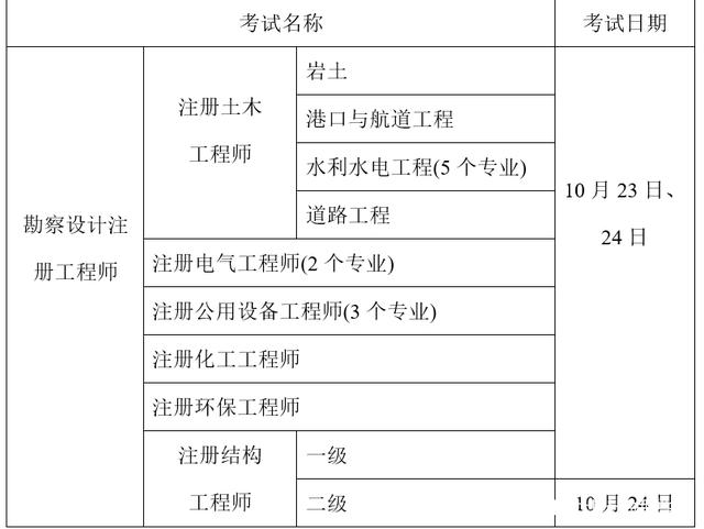 结构工程师在哪里报名时间,2021结构工程师报考条件是什么  第1张