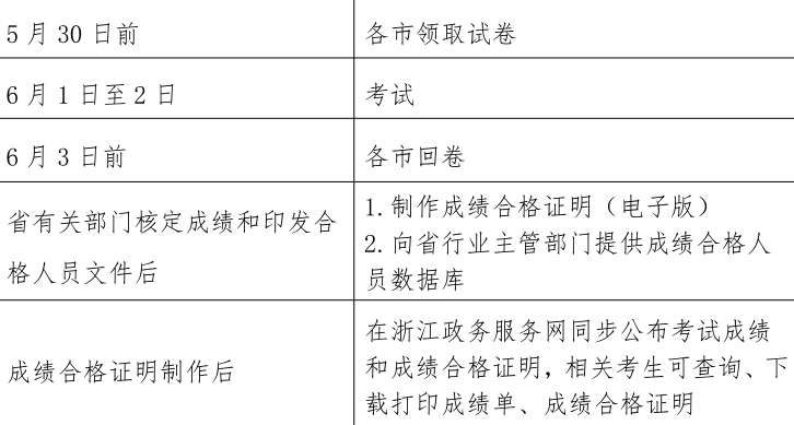 
什么时报名,
什么时报名考试  第1张