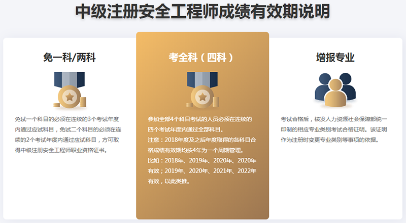 2016注册结构工程师成绩,2020年注册结构工程师成绩  第1张