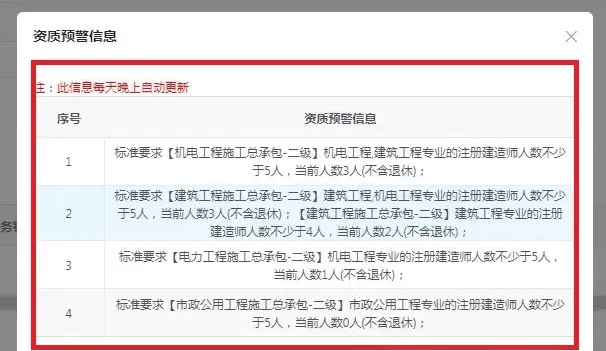 会计专业可以报考
的专业有哪些会计专业可以报考
  第2张