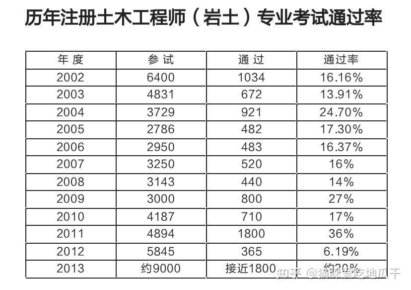 深圳注册岩土工程师招聘2020注册岩土工程师全职招聘  第2张