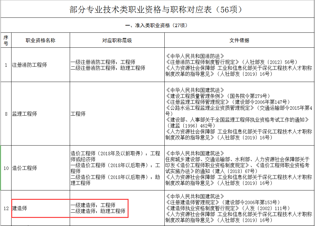 一级建造师有哪些专业,一级建造师有哪些专业,可以考多个吗  第1张