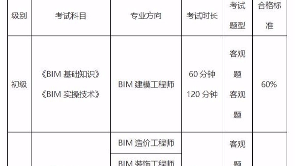 bim专业工程师需要什么资历附件的bim工程师含金量  第1张