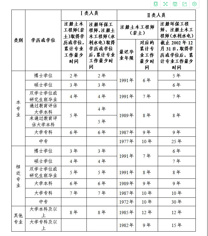 注册结构工程师价格,注册结构工程师 价格  第1张