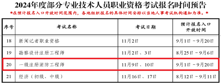 消防工程师考试报名,消防工程师考试报名入口  第1张