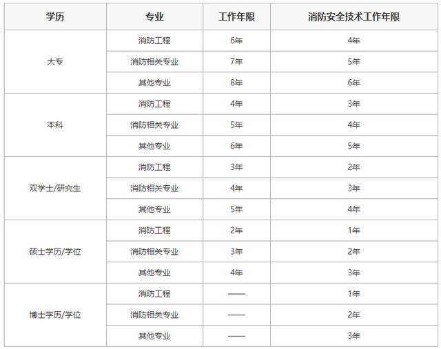 报考结构工程师有年龄限制吗2021结构工程师报考条件是什么  第1张