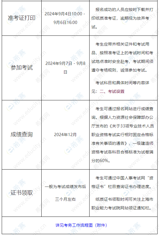 一级建造师打印准考证,一级建造师打印准考证的时间  第2张