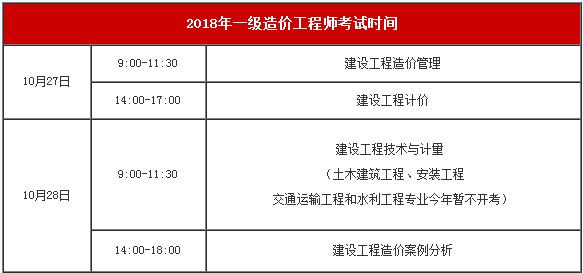 2019年二级造价工程师考试时间确定了吗,2019年二级造价工程师考试时间  第1张