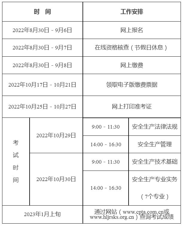 唐山注册安全工程师培训学校哪家好唐山注册安全工程师  第2张