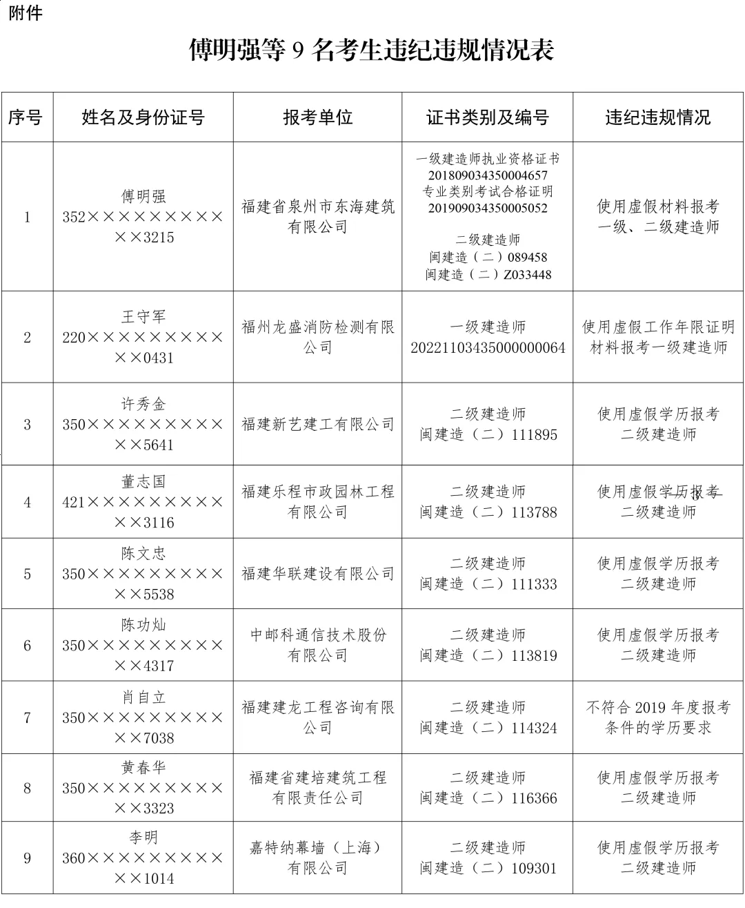 
继续教育成绩在哪里查询
继续教育考试成绩  第2张