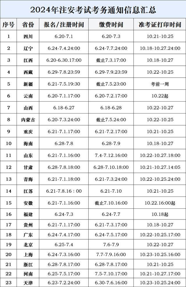 注册安全工程师笔记注册安全工程师笔记 百度网盘  第2张