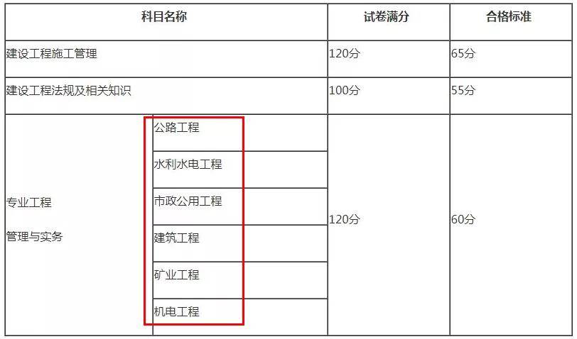 
考试试题题型分布
考试试题题型  第1张