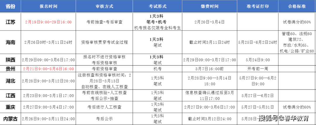 考
科目,考
的科目  第1张