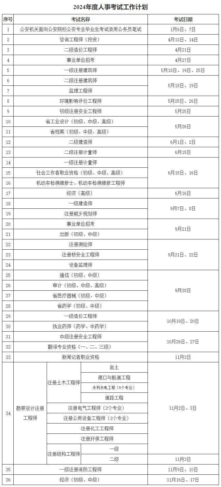 注册安全工程师章节真题汇总注册安全工程师章节练习题  第2张