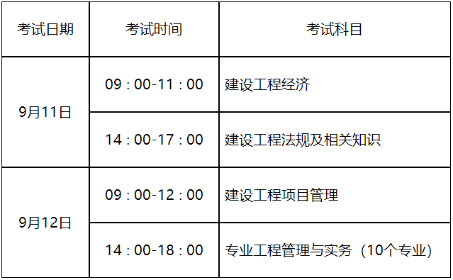 一级建造师首次报名时间一级建造师报名时间及条件  第1张