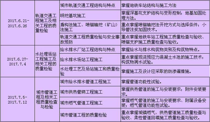 一级建造师市政工程科目有哪些一级建造师市政工程科目  第1张