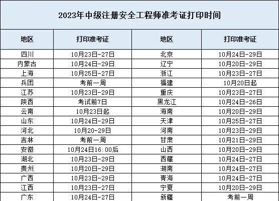 注册安全工程师准考证打印入口官网注册安全工程师准考证  第1张