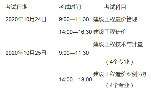 2016年造价工程师考试案例真题及答案,2016造价工程师报名条件  第1张