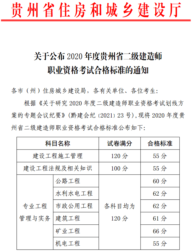 非工程专业
报名条件有哪些非工程专业
报名条件  第1张