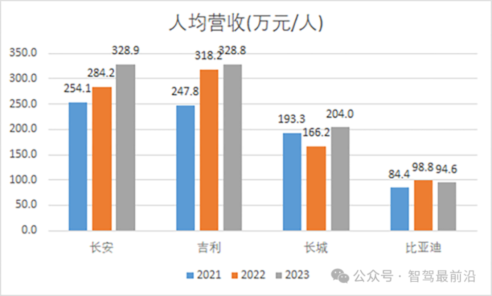 北京结构工程师毕业收入多少北京结构工程师毕业收入  第1张