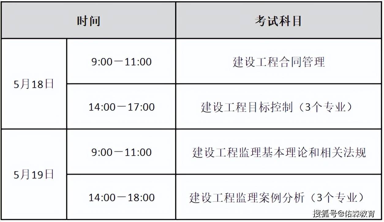 
难度大不大
难度  第2张