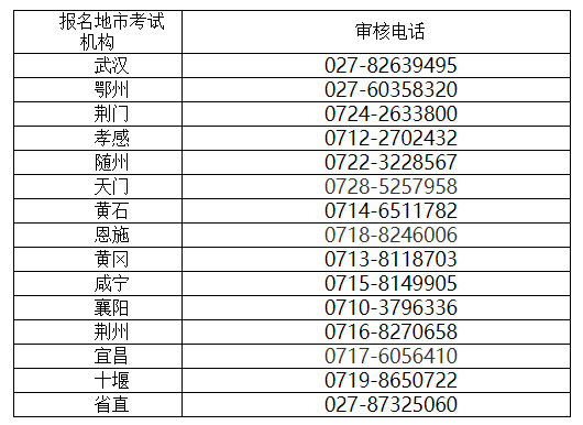 湖北消防工程师湖北消防工程师招聘  第1张