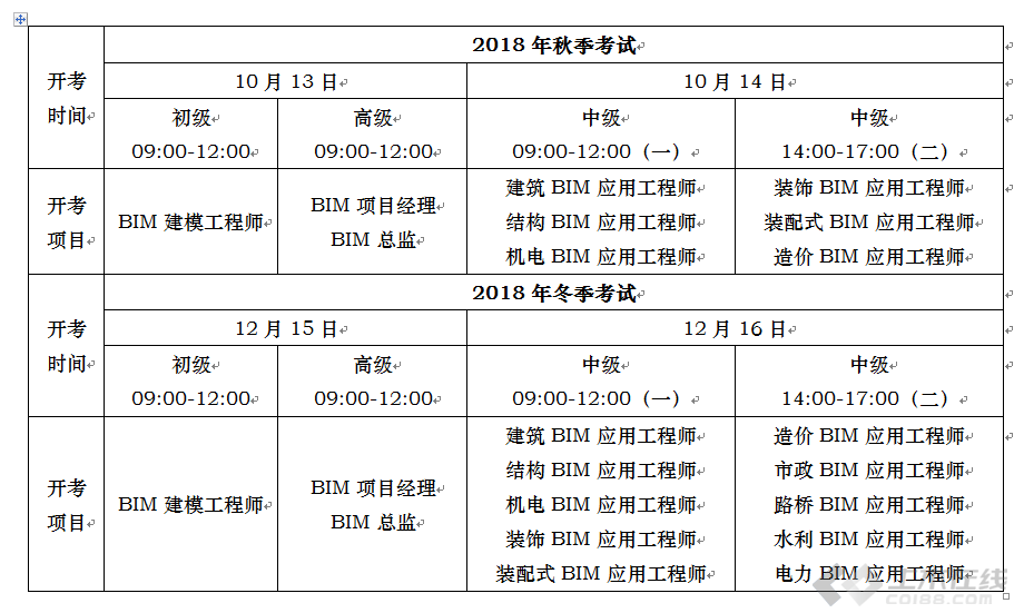 bim初级工程师考题,bim初级工程师考题难吗  第1张