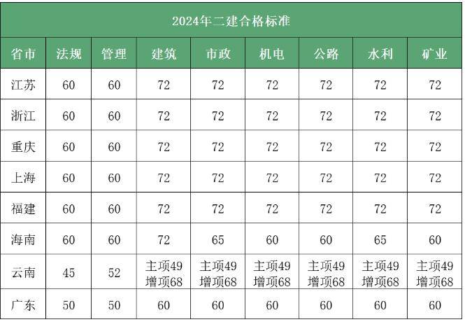 河北省
河北省
报名入口  第1张