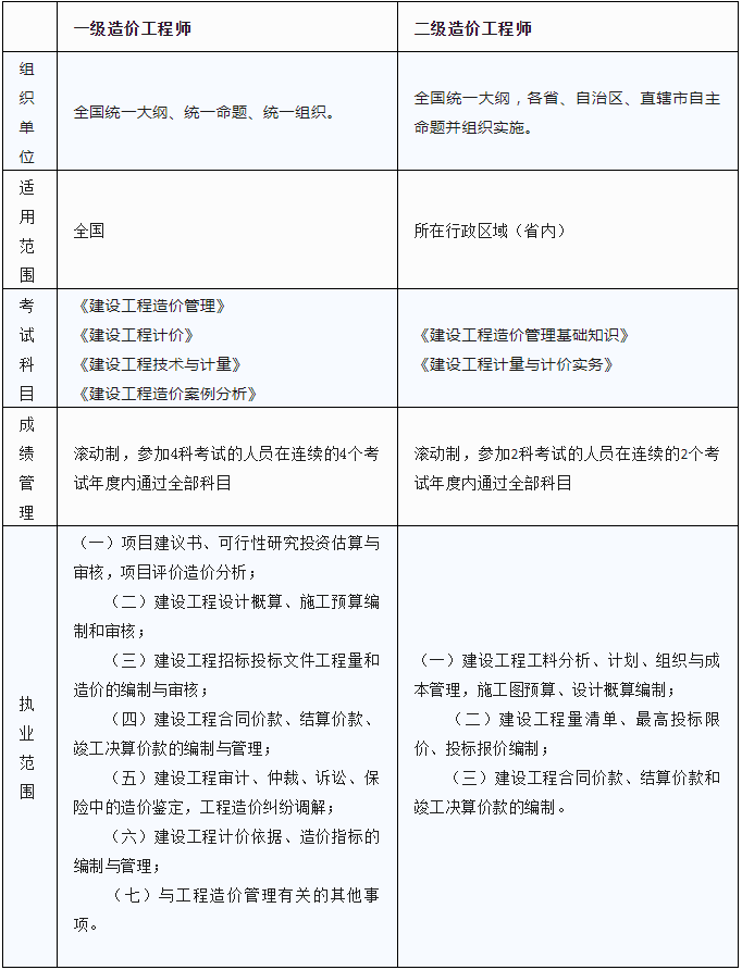 河南二级消防工程师证书领取河南二级消防工程师考试科目  第1张