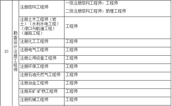 报考结构工程师需要设计资质吗,结构工程师必须在设计单位工作吗  第2张