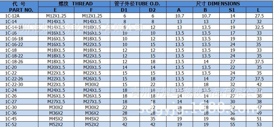 管接头标准,管接头标准规格型号尺寸对照表  第1张