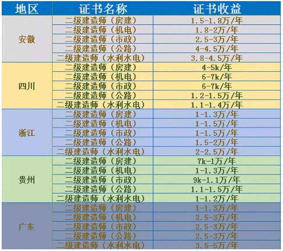 一级建筑结构工程师挂靠费的简单介绍  第1张