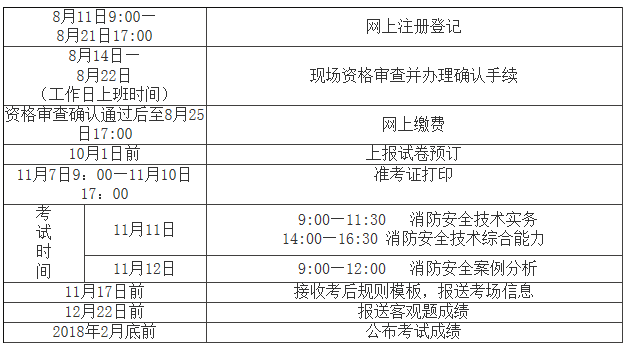 考消防工程师时间安排表,考消防工程师时间安排  第2张