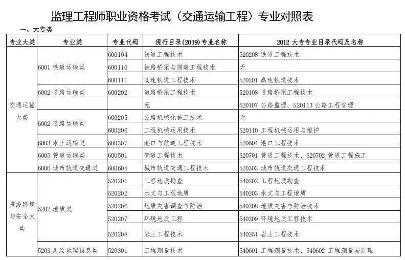 专业
报考条件是什么的,专业
证报考条件是什么  第1张