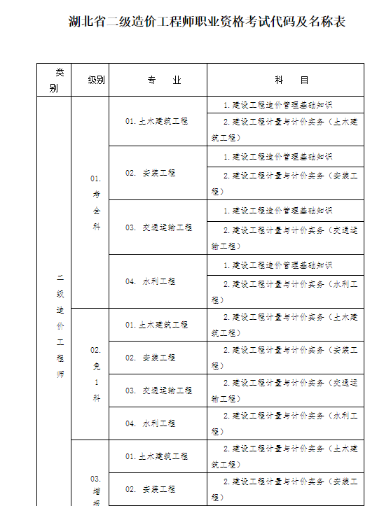 湖北省造价工程师报名时间湖北省造价工程师报名  第2张