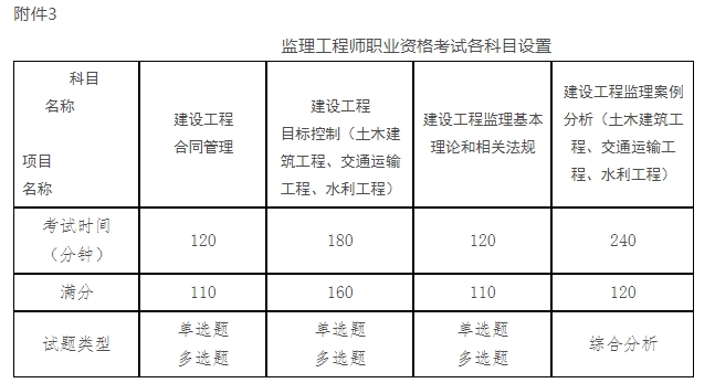 注册
考试攻略注册
2021年考试条件  第1张