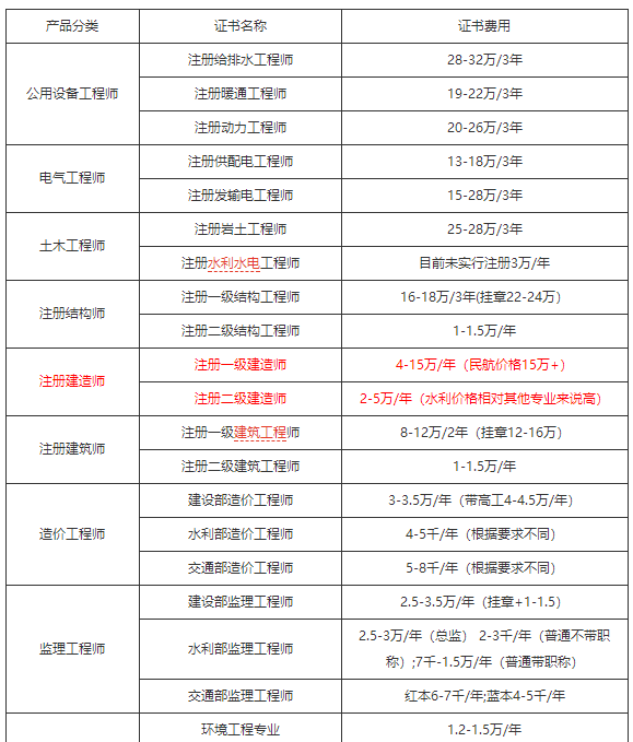 
什么时候领证书
什么时候领取证书  第2张