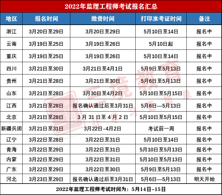 
报名及时间
报名时间2022报名时间  第1张