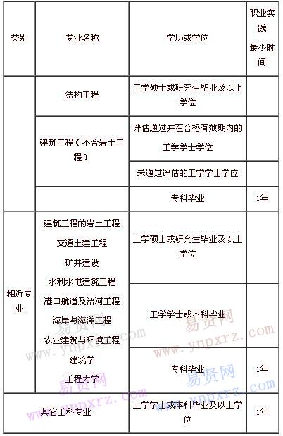 注册一级结构工程师用到的规范注册一级结构工程师用到的规范有哪些  第1张