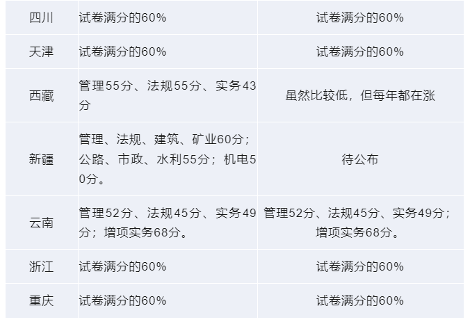 
施工管理总分多少,
施工管理满分多少分  第1张