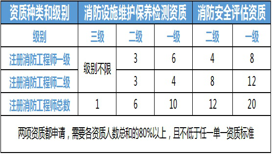 注册结构工程师挂靠费的简单介绍  第2张