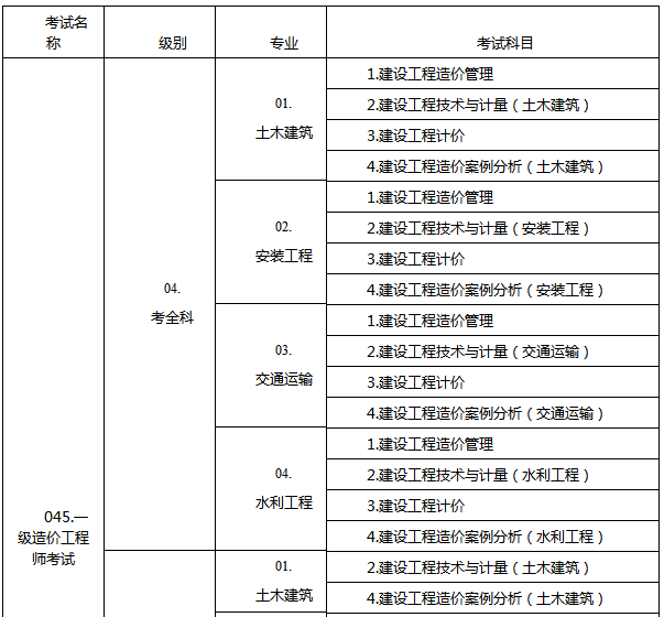 造价工程师考试时间表造价工程师考试安排  第1张