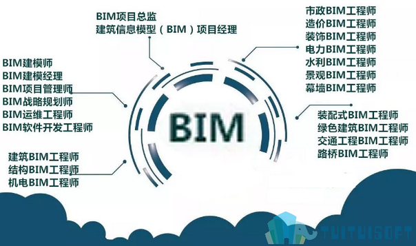 bim工程师招聘网官网首页bim工程师招聘网官网  第1张