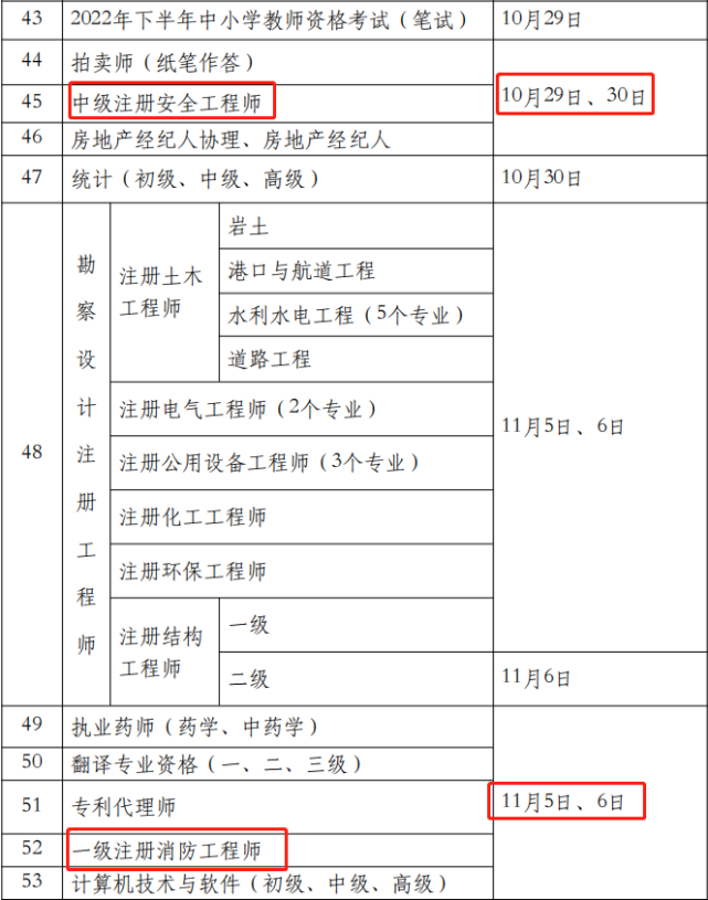 造价工程师录取率,造价工程师报考人数  第1张