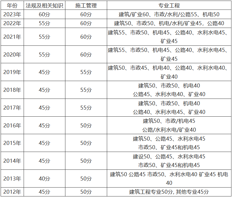 
厉害吗?
厉害吗  第1张