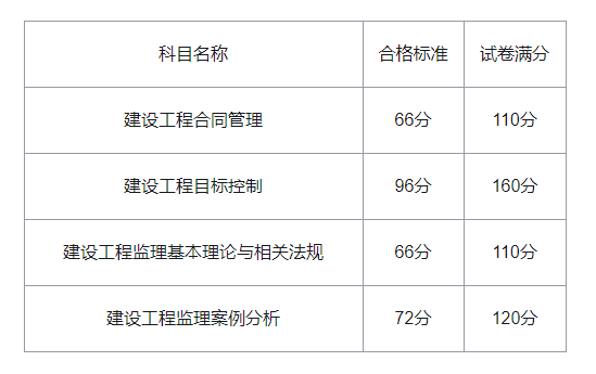 内蒙古
报名内蒙古
报名资格考后审查和前审核区别  第2张